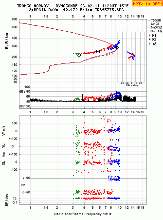 Click for original ionogram image