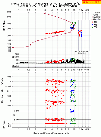 Click for original ionogram image
