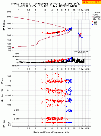 Click for original ionogram image