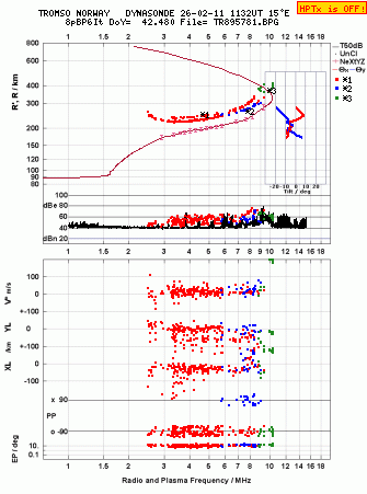 Click for original ionogram image