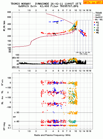 Click for original ionogram image