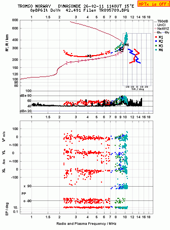 Click for original ionogram image