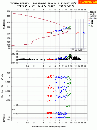 Click for original ionogram image