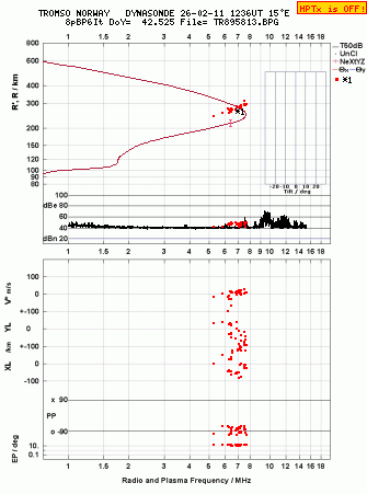 Click for original ionogram image