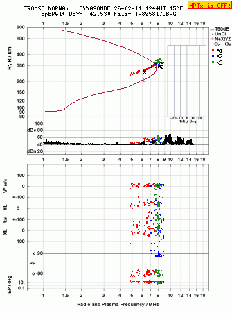 Click for original ionogram image