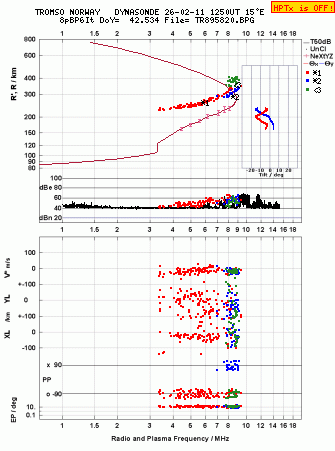 Click for original ionogram image