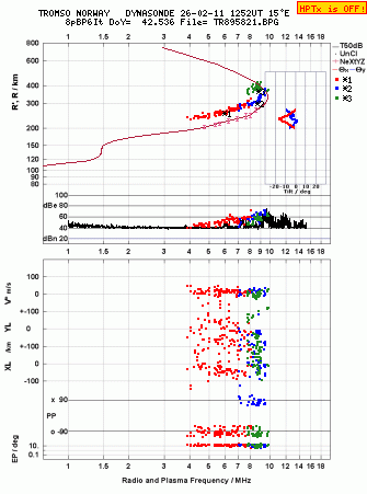 Click for original ionogram image