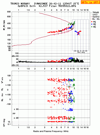 Click for original ionogram image