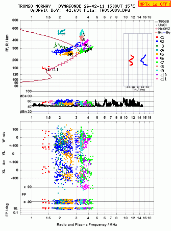 Click for original ionogram image