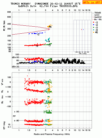 Click for original ionogram image