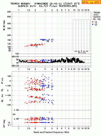 Click for original ionogram image
