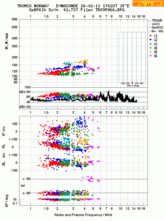 Click for original ionogram image