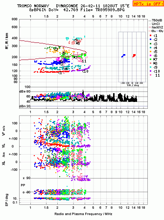 Click for original ionogram image