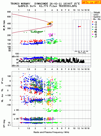 Click for original ionogram image