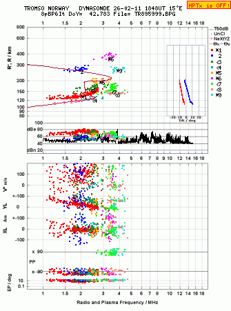 Click for original ionogram image