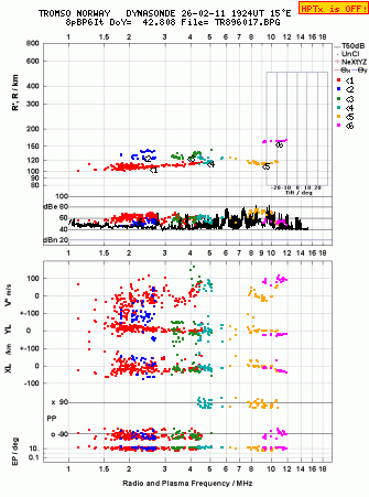 Click for original ionogram image