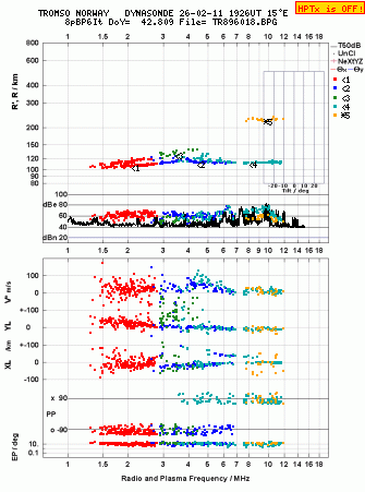 Click for original ionogram image