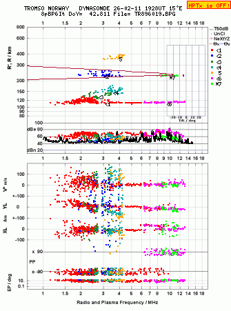 Click for original ionogram image
