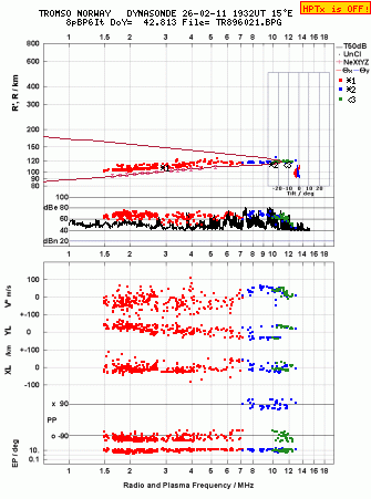 Click for original ionogram image