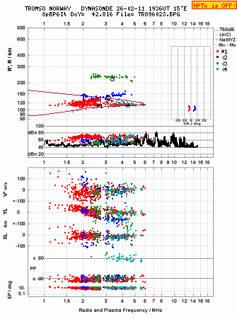 Click for original ionogram image