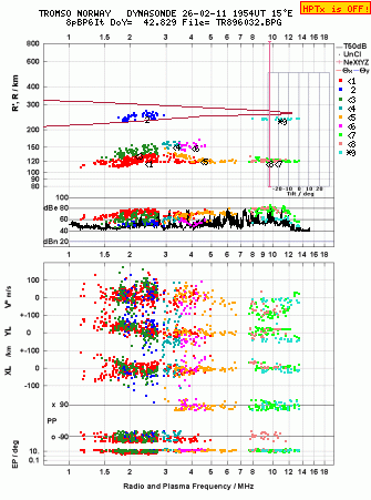 Click for original ionogram image
