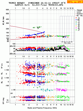 Click for original ionogram image