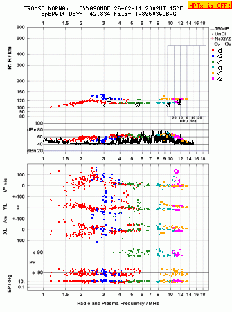 Click for original ionogram image