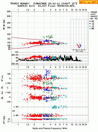 Click for original ionogram image
