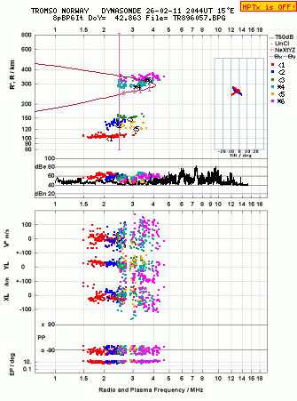 Click for original ionogram image