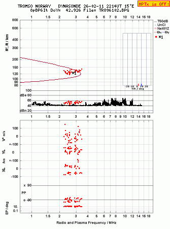 Click for original ionogram image