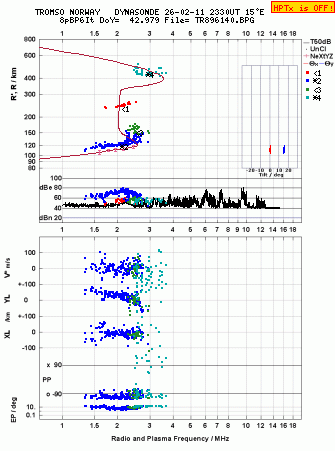 Click for original ionogram image