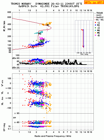 Click for original ionogram image