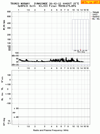 Click for original ionogram image