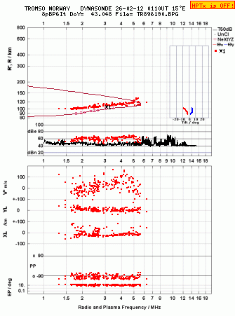 Click for original ionogram image