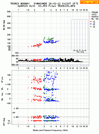 Click for original ionogram image