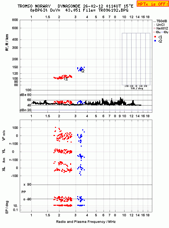 Click for original ionogram image