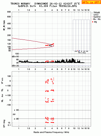 Click for original ionogram image