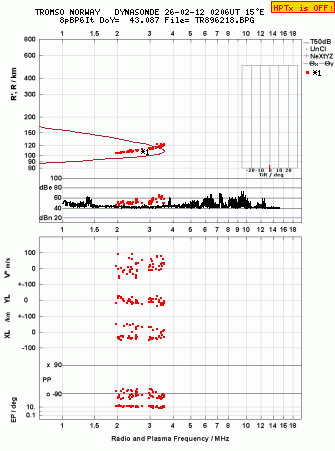 Click for original ionogram image