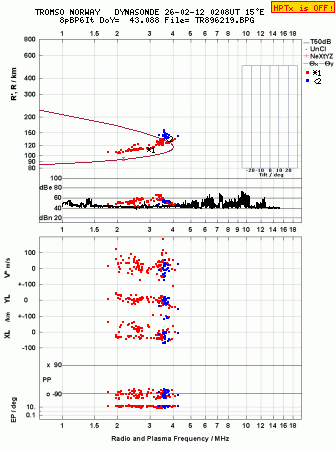 Click for original ionogram image