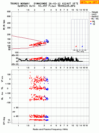 Click for original ionogram image