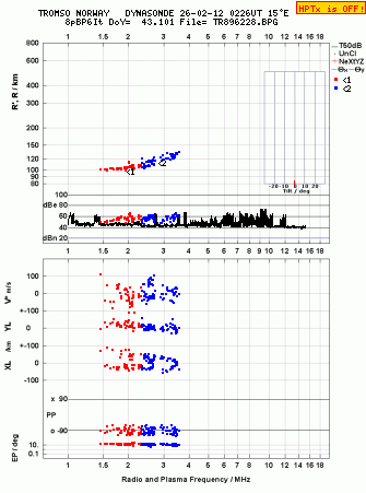 Click for original ionogram image