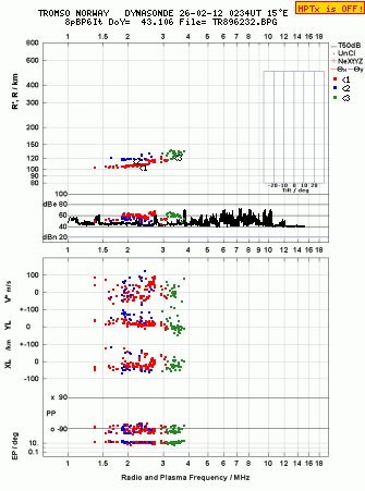 Click for original ionogram image