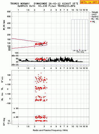 Click for original ionogram image
