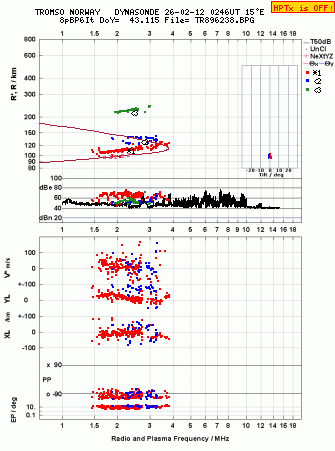 Click for original ionogram image