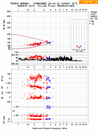 Click for original ionogram image