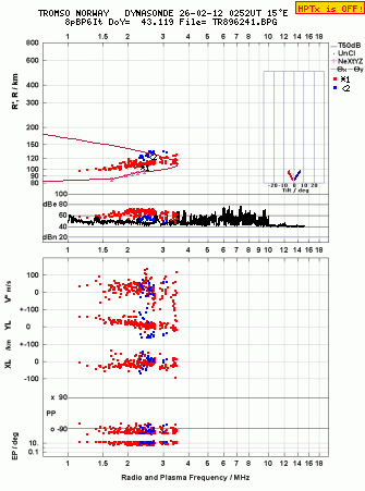 Click for original ionogram image