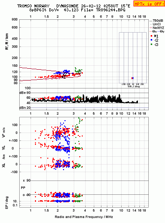 Click for original ionogram image
