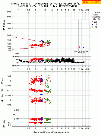 Click for original ionogram image