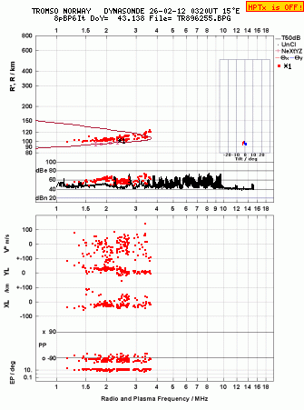 Click for original ionogram image