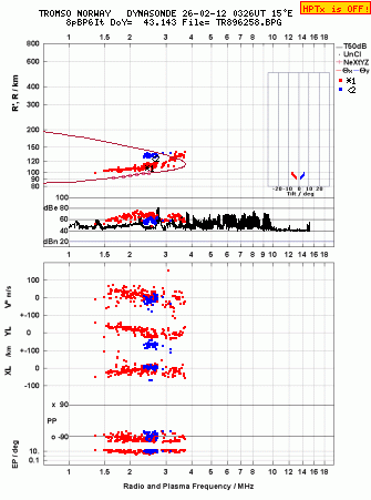 Click for original ionogram image